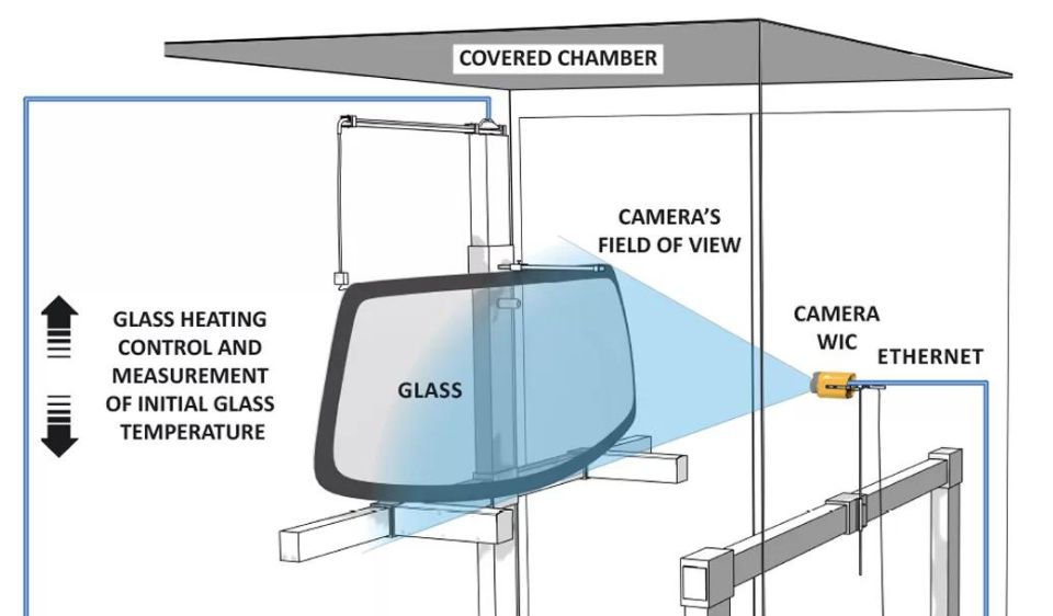 Windshield Heating System Monitoring the Correct Heating of the Windscreen with Thermal Camera ...